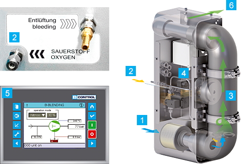 Ecco come funziona il sistema B-BLENDING